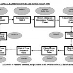 COURSE STRUCTURE